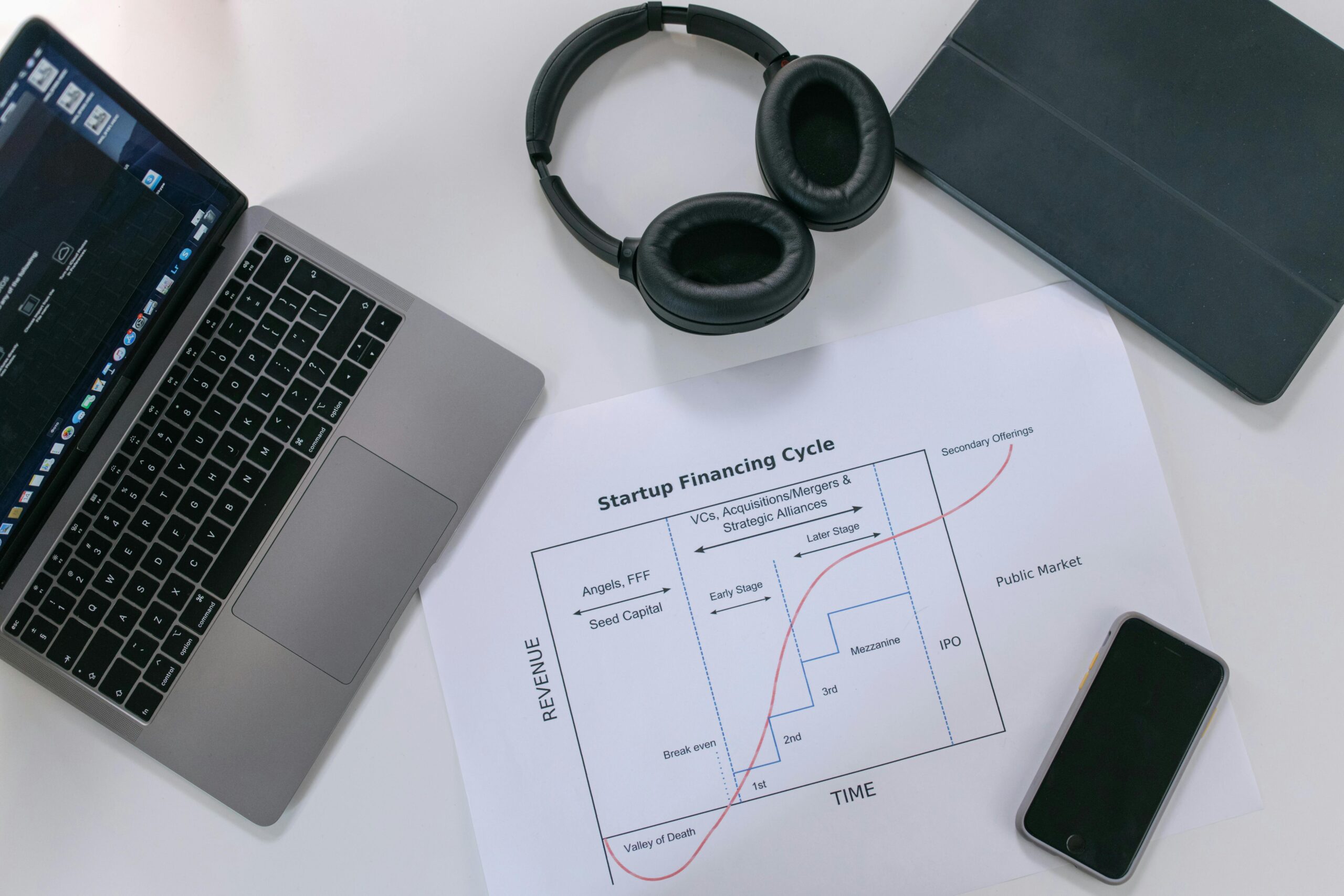 Services 1 Flat lay of a modern workspace with tech gadgets and a startup financing cycle chart.